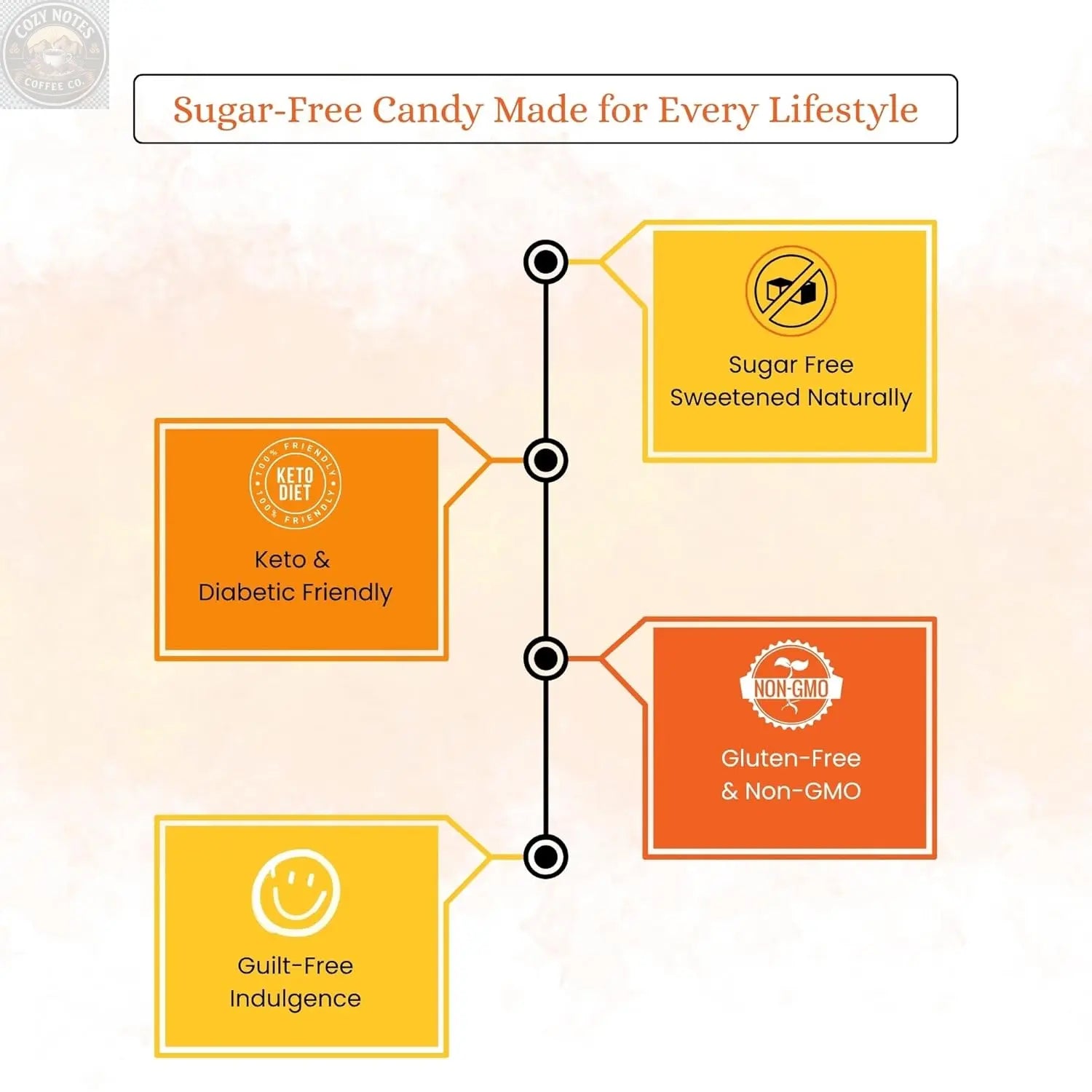 Andy Anand Sugar-Free Sour Orange Hard Candy, 28 pc, 7 oz – Copper-Kettle Boiled, Keto & Diabetic-Friendly, Gluten-Free Gourmet Gift Box Andyanand
