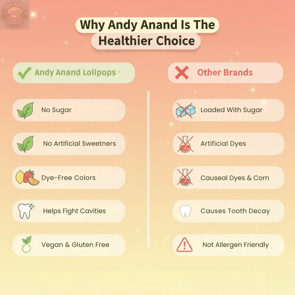 Andy Anand Sugar-Free Lollipops, 29 ct, 8.8 oz – Natural Fruit Flavors, Keto, Vegan, Gluten-Free & Dye-Free, Birthday & Holiday Gift Box Andyanand