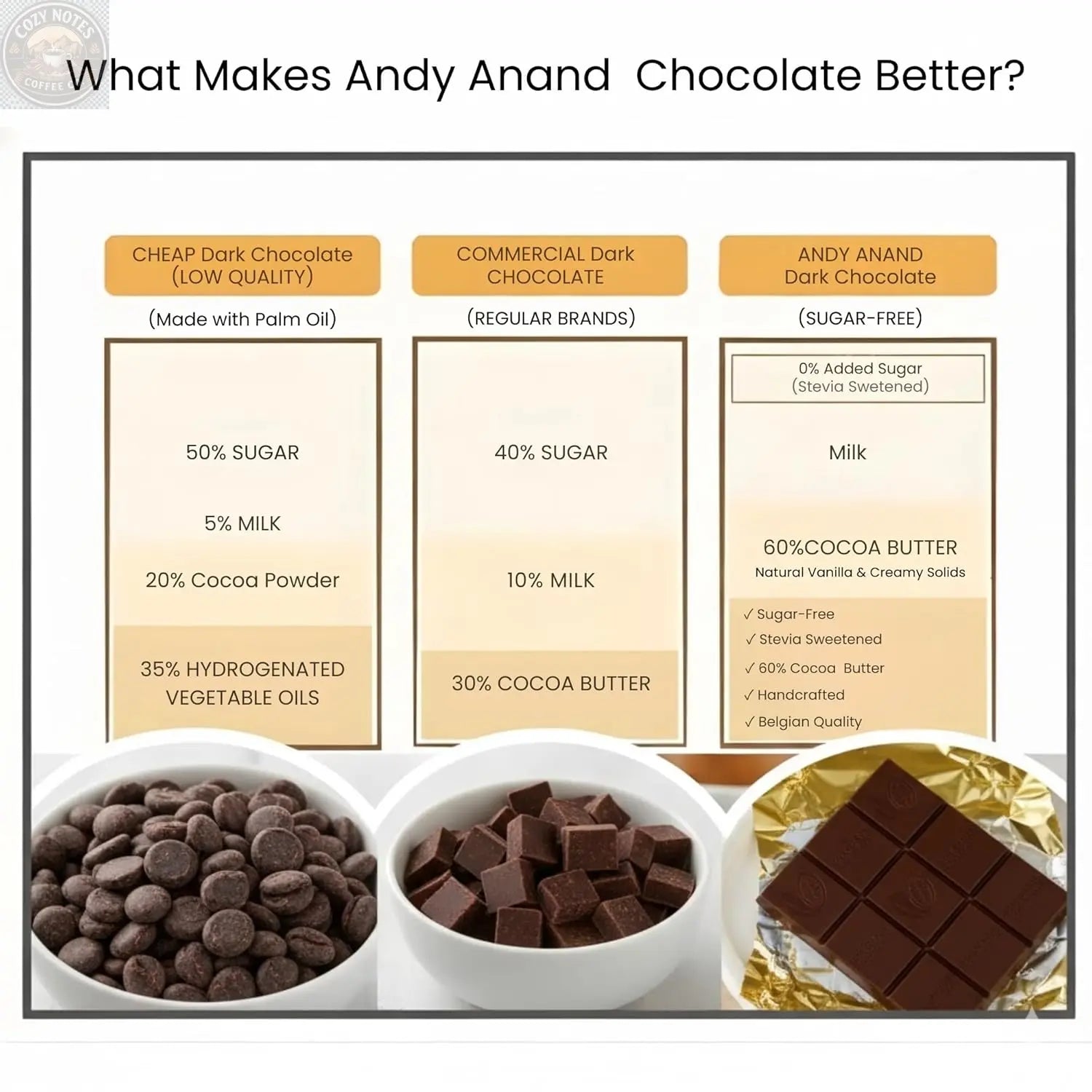Andy Anand Sugar-Free 80% Cacao Belgian Dark Chocolate Bars, 4 pc – Stevia Sweetened, Intense Dark Flavor, Keto & Diabetic-Friendly Gift Andyanand
