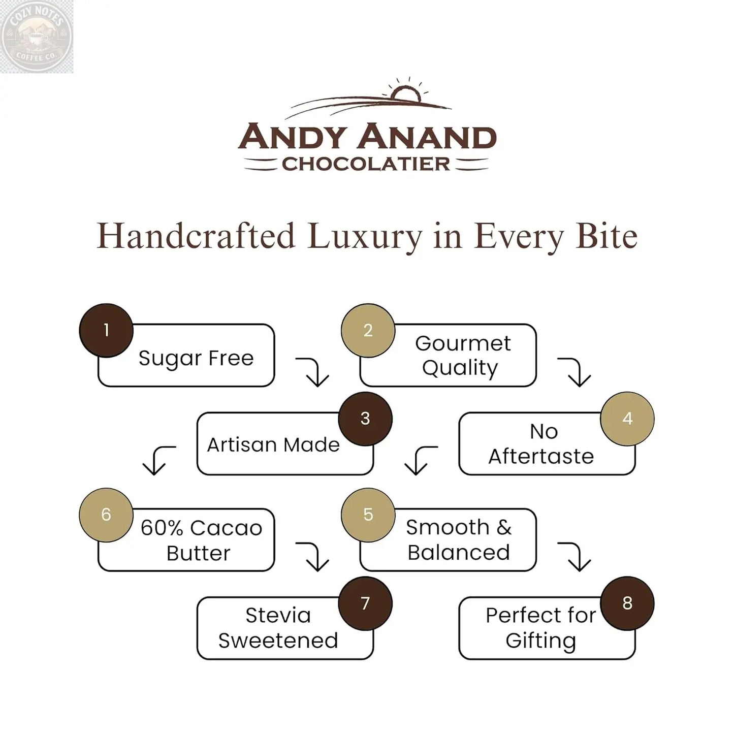 Andy Anand Sugar-Free 80% Cacao Belgian Dark Chocolate Bars, 4 pc – Stevia Sweetened, Intense Dark Flavor, Keto & Diabetic-Friendly Gift Andyanand