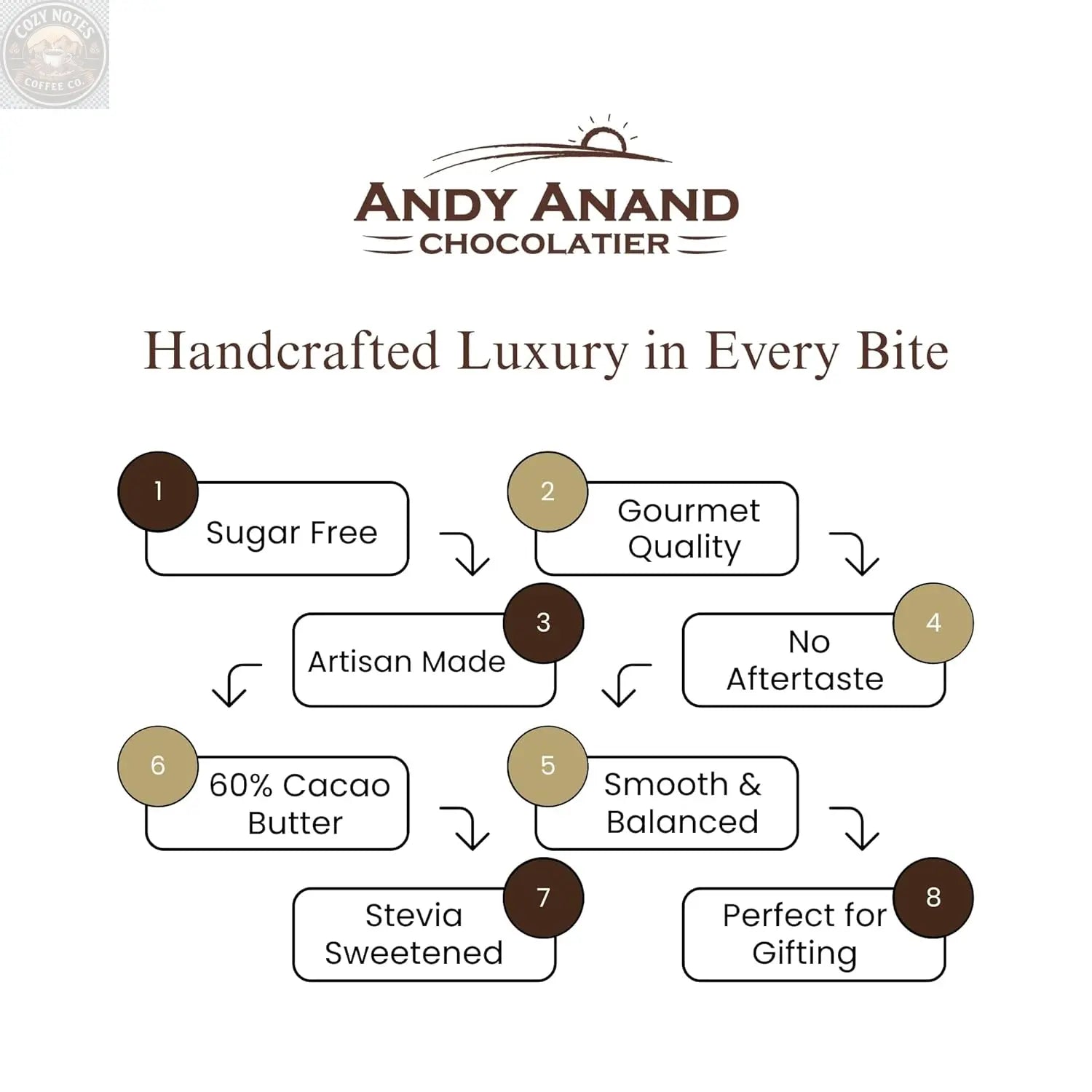Andy Anand Sugar-Free 80% Cacao Belgian Dark Chocolate Bars, 4 pc – Stevia Sweetened, Intense Dark Flavor, Keto & Diabetic-Friendly Gift Andyanand