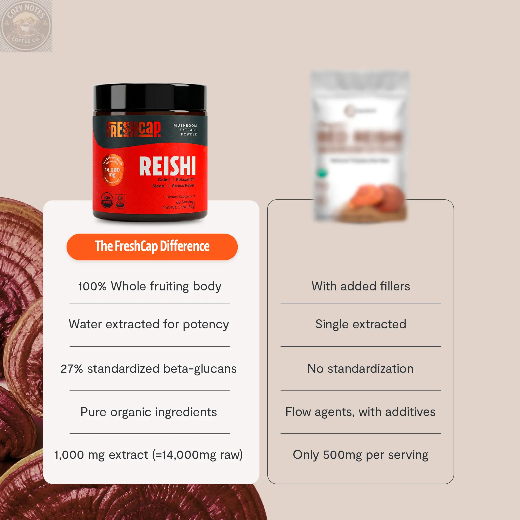 Organic Reishi Mushroom Powder FreshCap Mushrooms