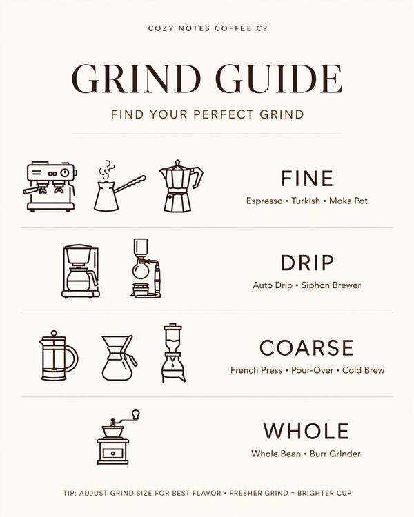 Cozy Notes Coffee Grind Guide