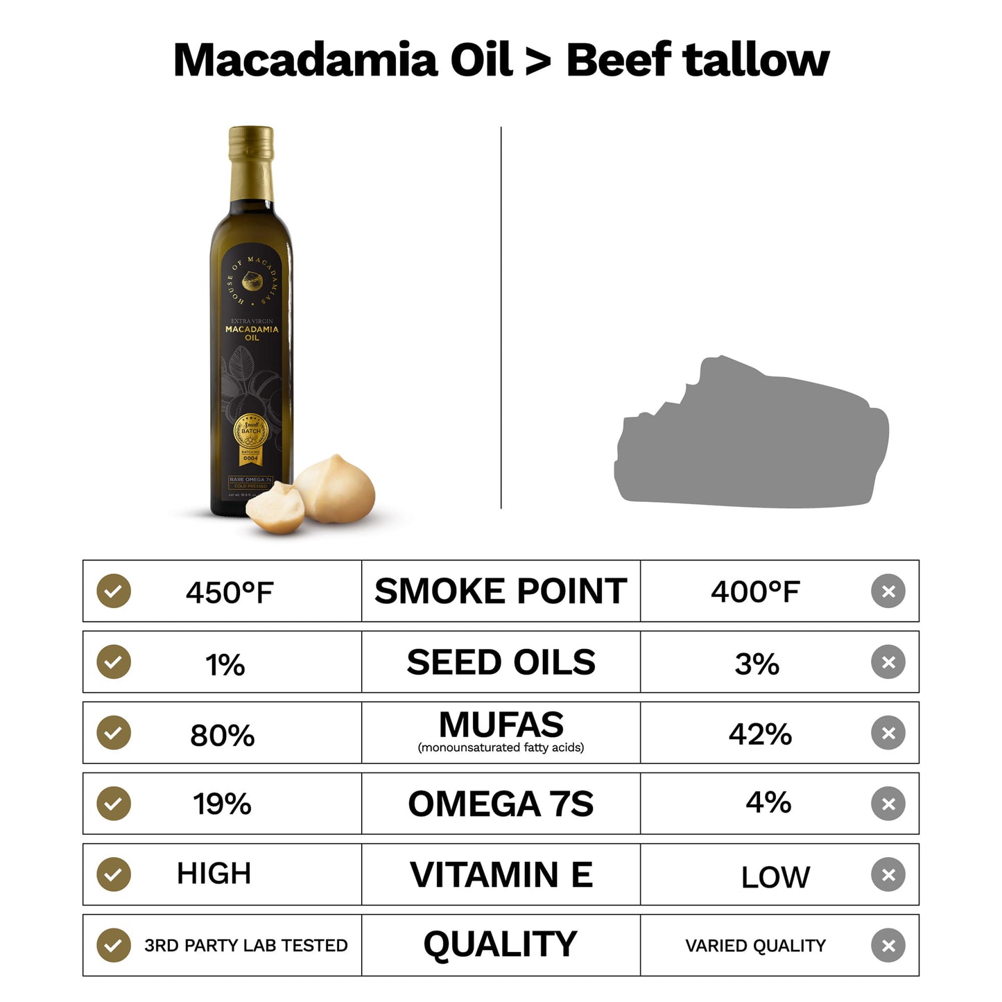 Macadamia Oil Extra Virgin Cold Pressed 16.9 oz. - Cozy Notes Coffee Co