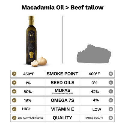 Macadamia Oil Extra Virgin Cold Pressed 16.9 oz. - Cozy Notes Coffee Co