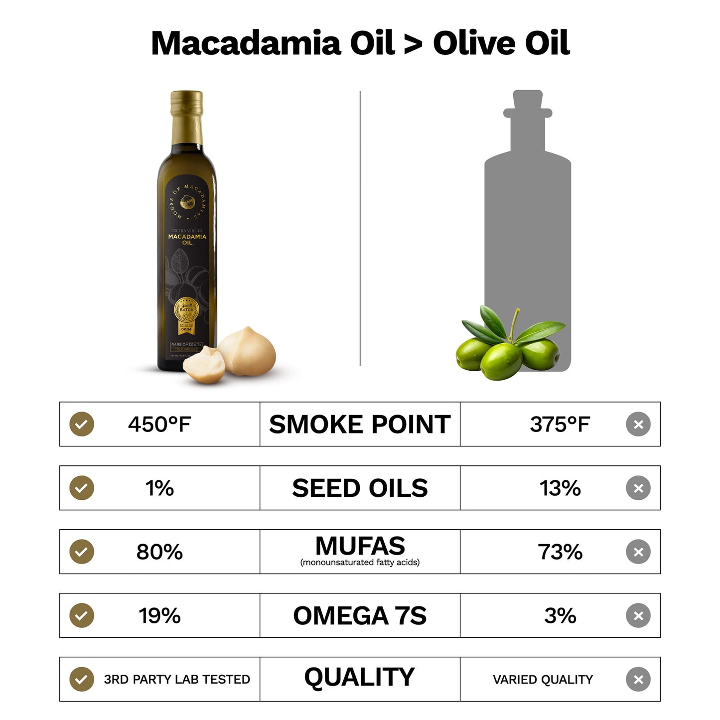 Macadamia Oil Extra Virgin Cold Pressed 16.9 oz. - Cozy Notes Coffee Co