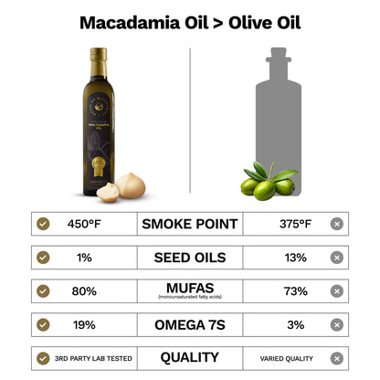 Macadamia Oil Extra Virgin Cold Pressed 16.9 oz. - Cozy Notes Coffee Co