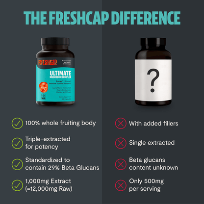 Organic Mushroom Complex Supplement Capsules - Cozy Notes Coffee Co