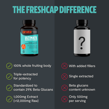 Organic Mushroom Complex Supplement Capsules - Cozy Notes Coffee Co